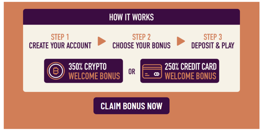 Cafe Casino Review Bonus Code