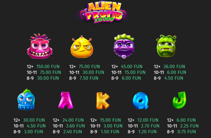 Alien Fruits Slot Review - Symbols