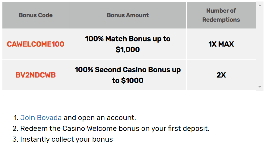 Bovada Casino Deposit Bonus