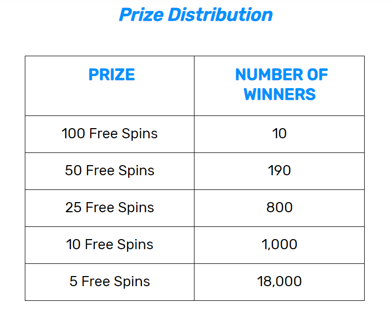 Bovada Casino Free Spin Bonanza Prizes
