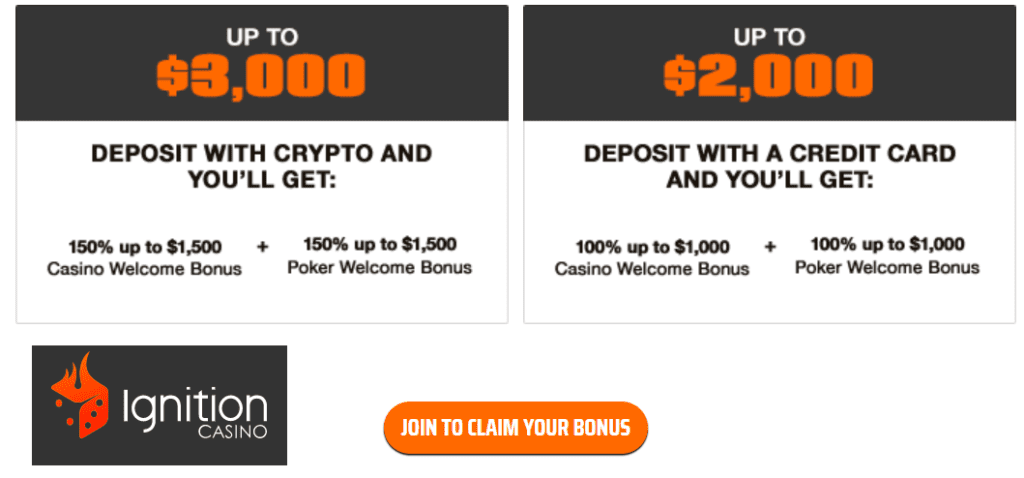 Ignition Casino $3000 Bonus