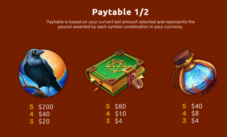 Wicked Ways Paytable 1