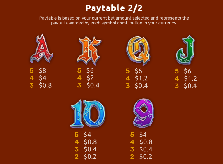 Wicked Ways Paytable 2