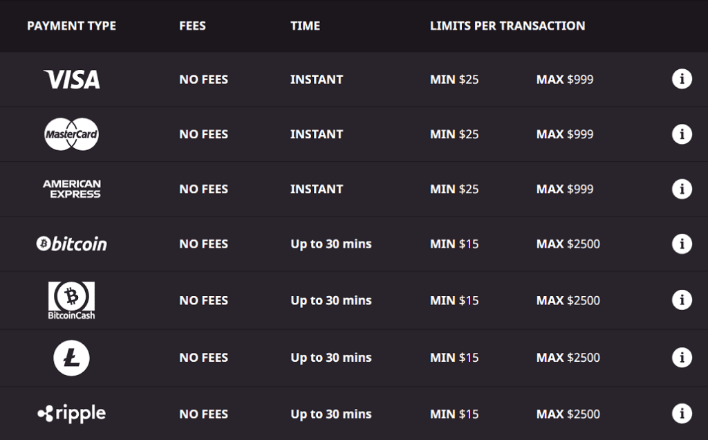 Gossip Slots Deposit Options