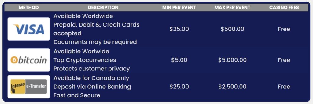 Vegas Casino Online Banking