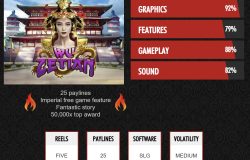 5 HOTTEST Slots to Play @ Everygame Casino – MARCH 2024